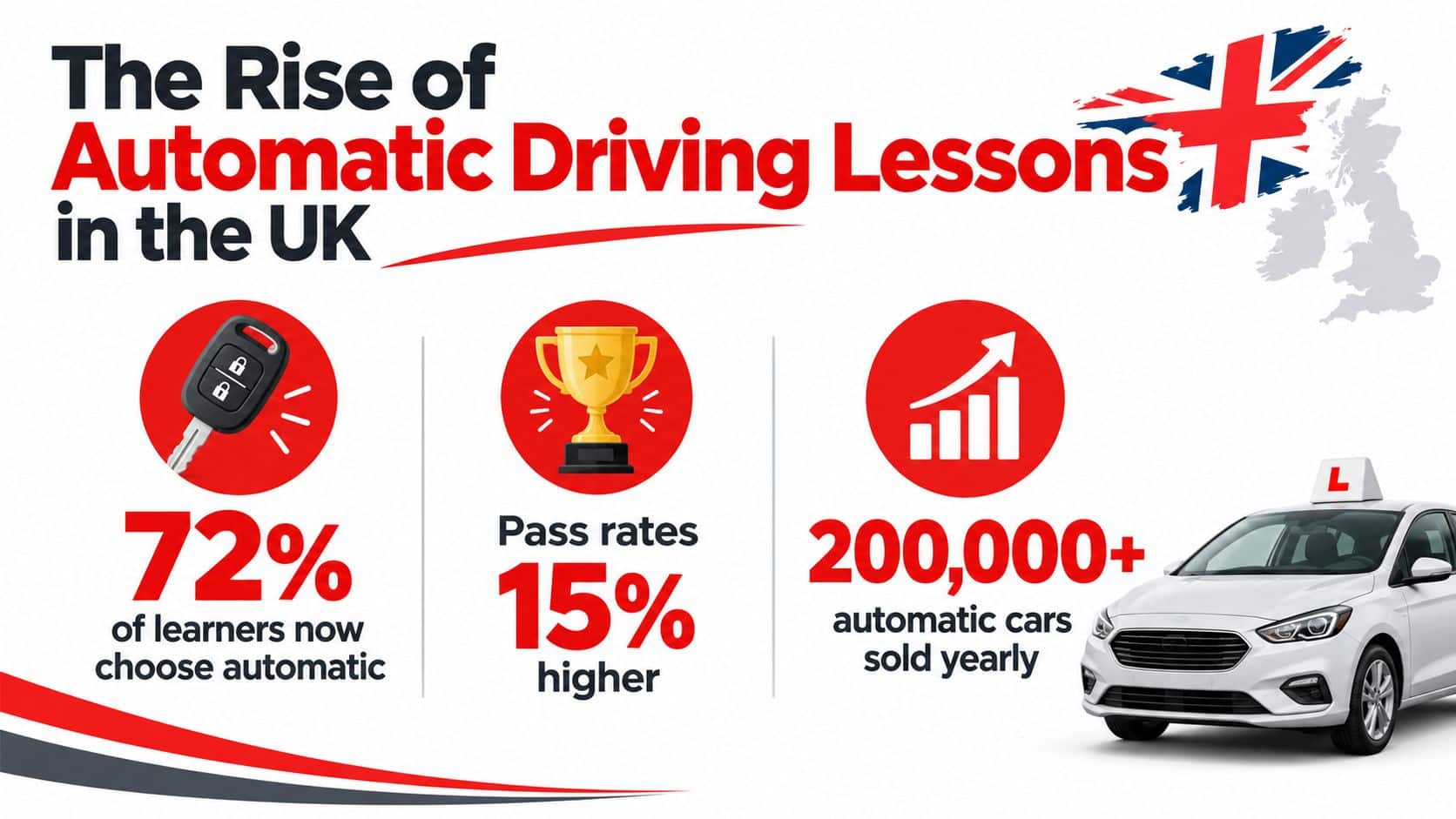 An infographic titled The Rise of Automatic Driving Lessons in the UK highlighting key statistics for learners.