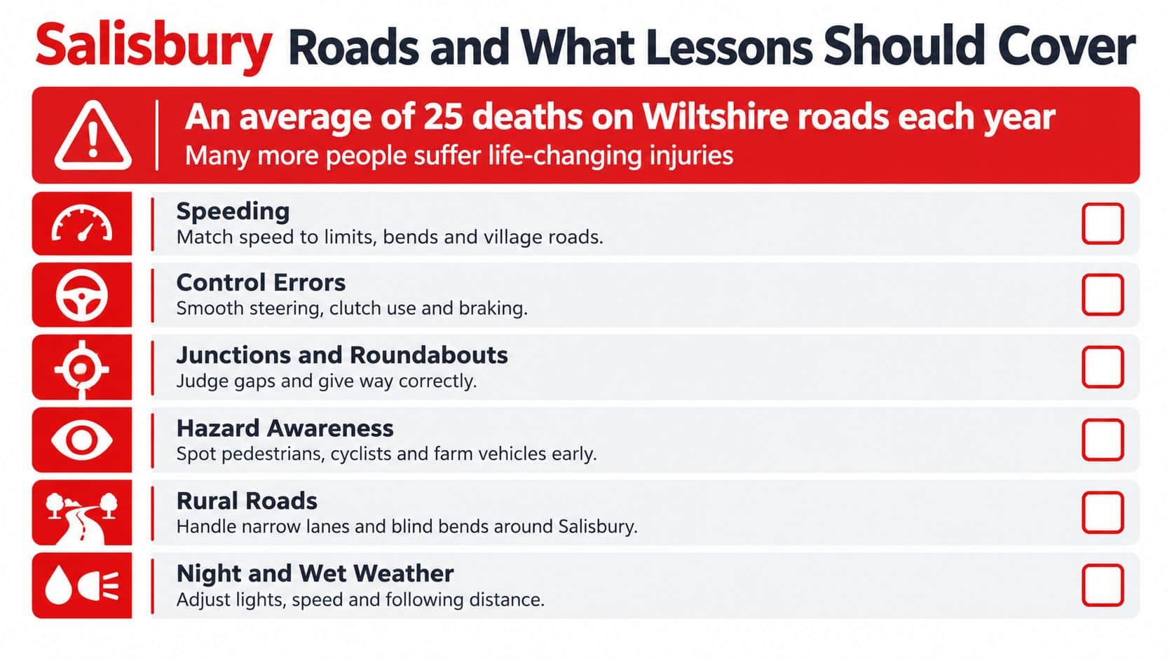 A safety infographic titled Salisbury Roads and What Lessons Should Cover with six driving improvement tips.