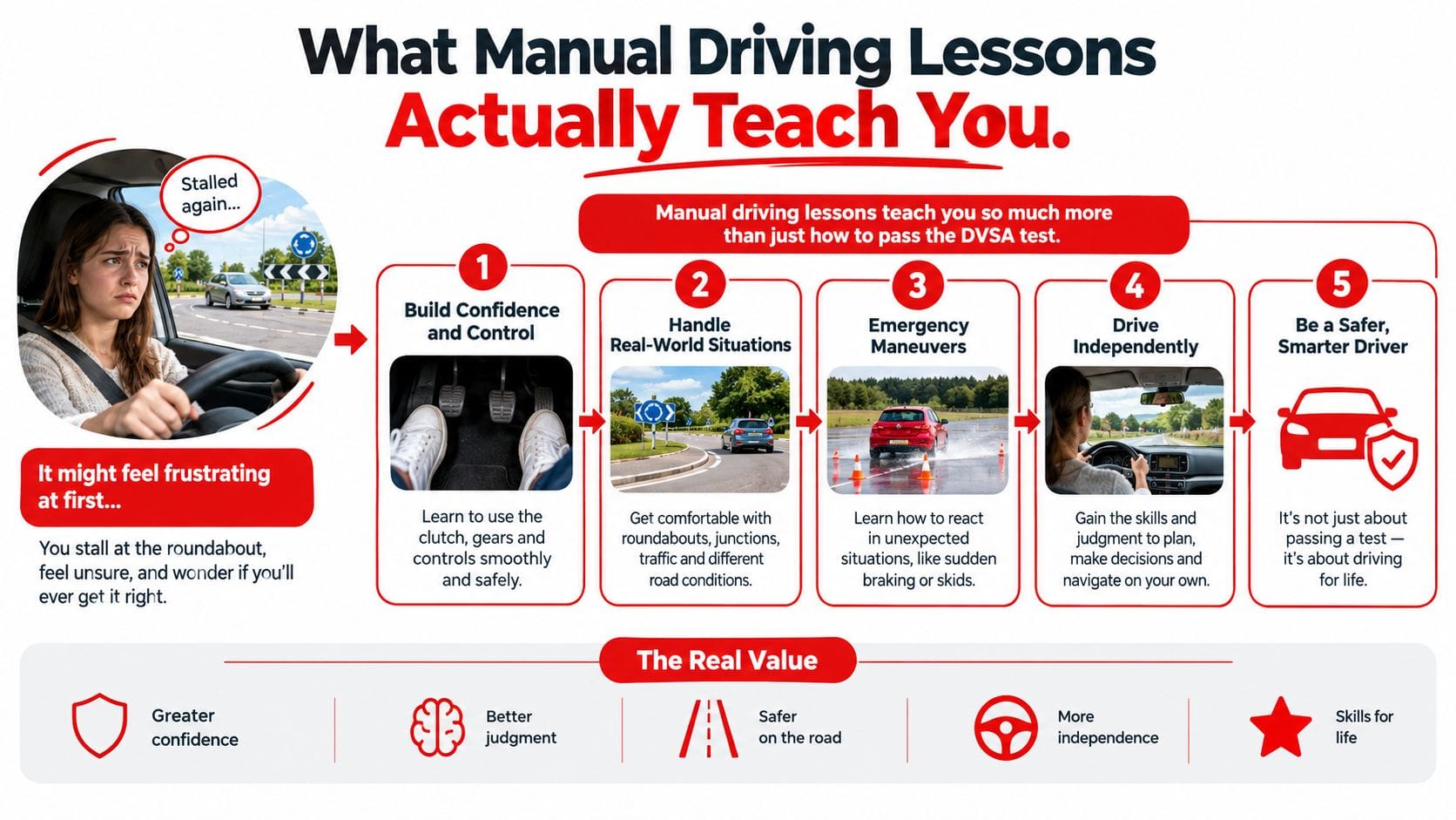An infographic showing the five key benefits of learning to drive using a manual transmission vehicle.